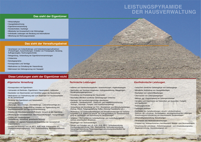 Verwalterpyramide